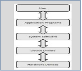 Operating Systems Assignment3.png